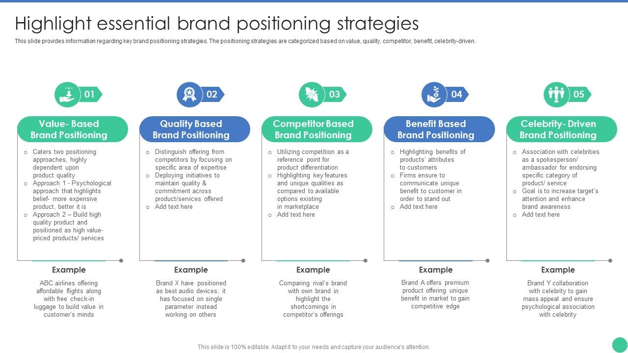 Brand_Management_To_Enhance_Highlight_Essential_Brand_Positioning_Strategies_Designs_PDF_Slide_1.jpg