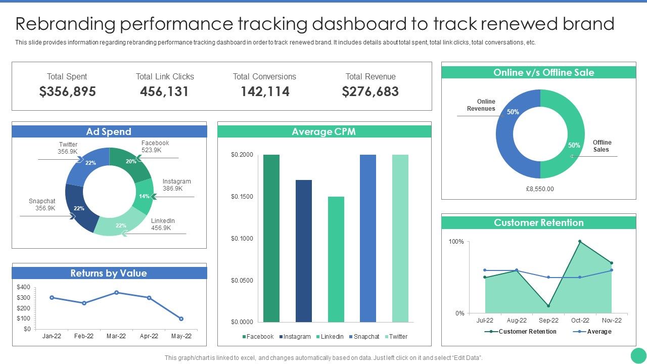 Brand_Management_To_Enhance_Rebranding_Performance_Tracking_Dashboard_To_Track_Renewed_Brand_Mockup_PDF_Slide_1.jpg
