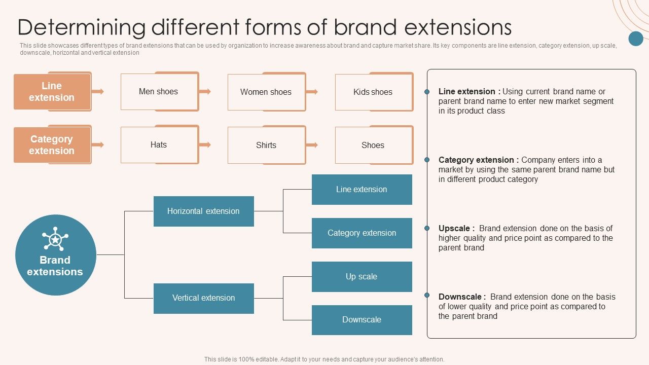 Brand_Marketing_Strategy_Determining_Different_Forms_Of_Brand_Extensions_Clipart_PDF_Slide_1.jpg