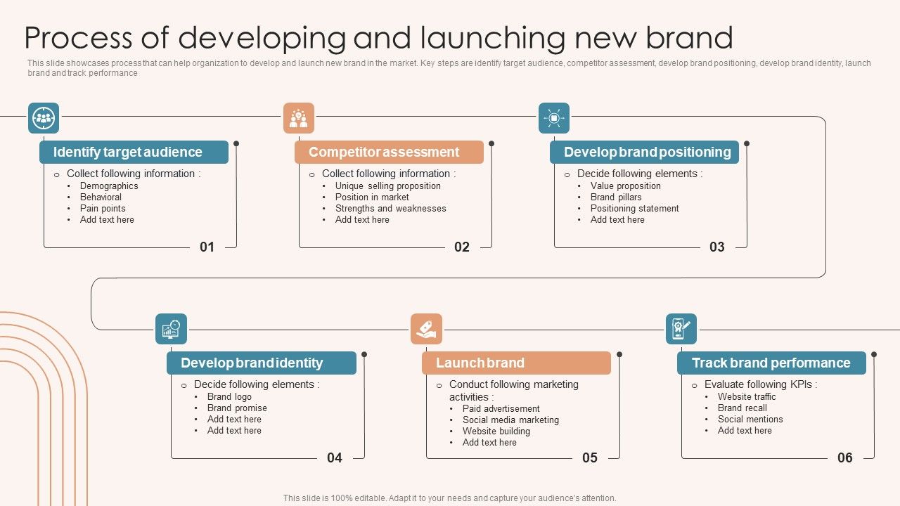 Brand_Marketing_Strategy_Process_Of_Developing_And_Launching_New_Brand_Introduction_PDF_Slide_1.jpg