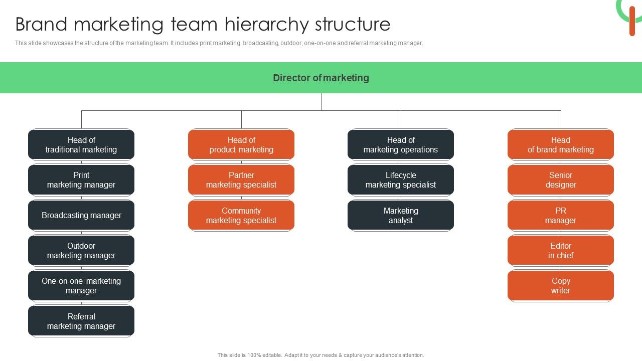 Brand_Marketing_Team_Hierarchy_Structure_Elements_PDF_Slide_1.jpg
