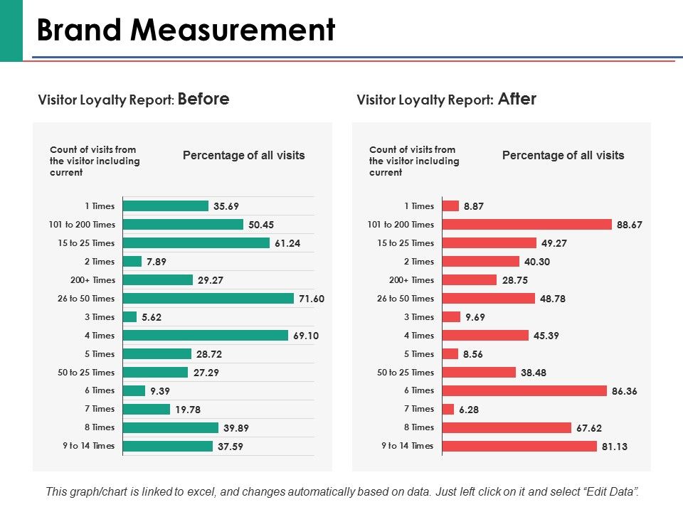 Brand_Measurement_Ppt_PowerPoint_Presentation_Pictures_Shapes_Slide_1.jpg