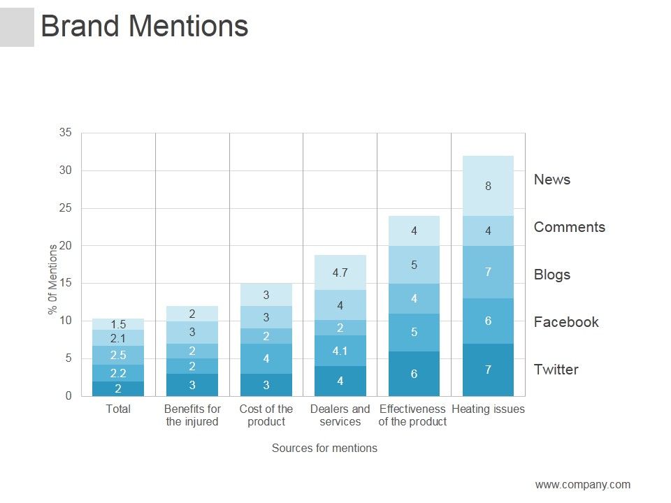 Brand_Mentions_Ppt_PowerPoint_Presentation_Sample_Slide_1.jpg