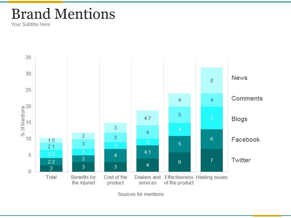 Brand_Mentions_Ppt_PowerPoint_Presentation_Slides_Slide_1.jpg