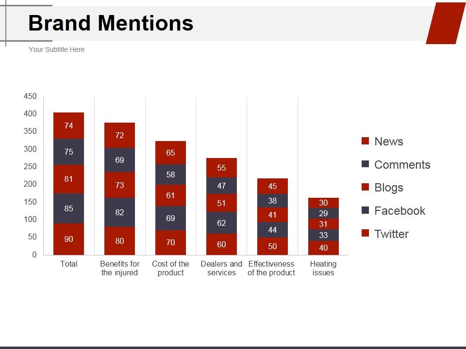 Brand_Mentions_Ppt_PowerPoint_Presentation_Summary_Graphic_Images_Slide_1.jpg