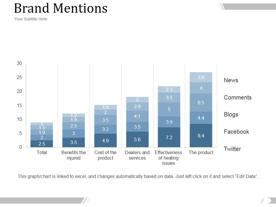 Brand_Mentions_Ppt_PowerPoint_Presentation_Templates_Slide_1.jpg