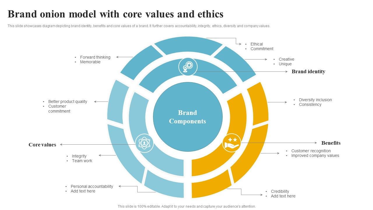 Brand_Onion_Model_With_Core_Values_And_Ethics_Graphics_PDF_Slide_1.jpg