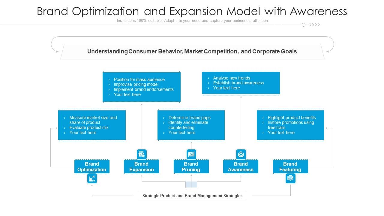 Brand_Optimization_And_Expansion_Model_With_Awareness_Ppt_Ideas_Designs_PDF_Slide_1.jpg