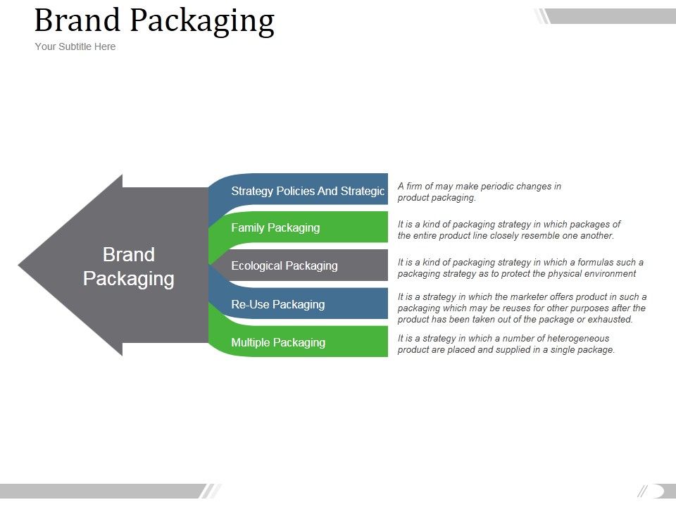 Brand_Packaging_Ppt_PowerPoint_Presentation_Information_Slide_1.jpg