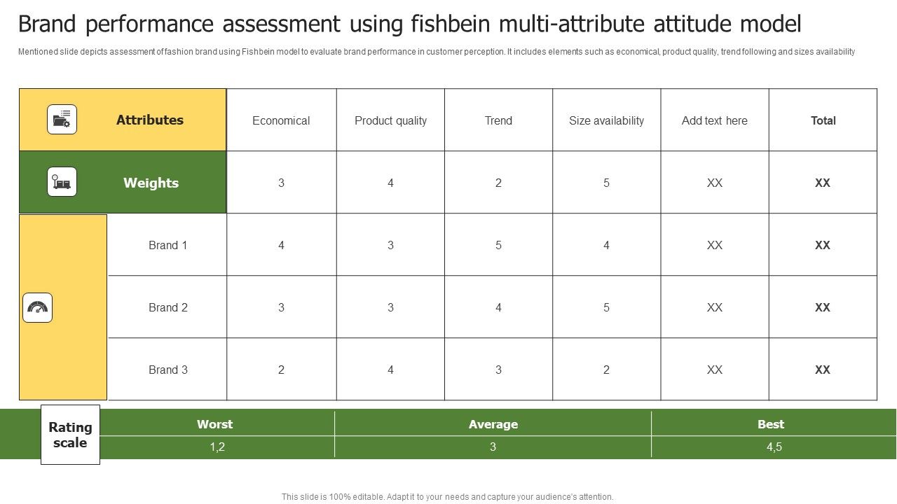 Brand_Performance_Assessment_Using_Fishbein_Multi_Attribute_Attitude_Model_Diagrams_PDF_Slide_1.jpg