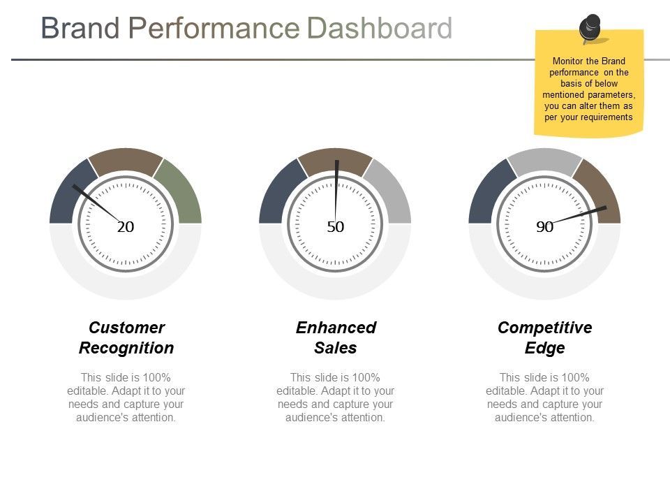 Brand_Performance_Dashboard_Ppt_PowerPoint_Presentation_Layouts_Summary_Slide_1.jpg