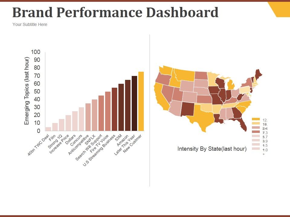 Brand_Performance_Dashboard_Template_1_Ppt_PowerPoint_Presentation_Good_Slide_1.jpg