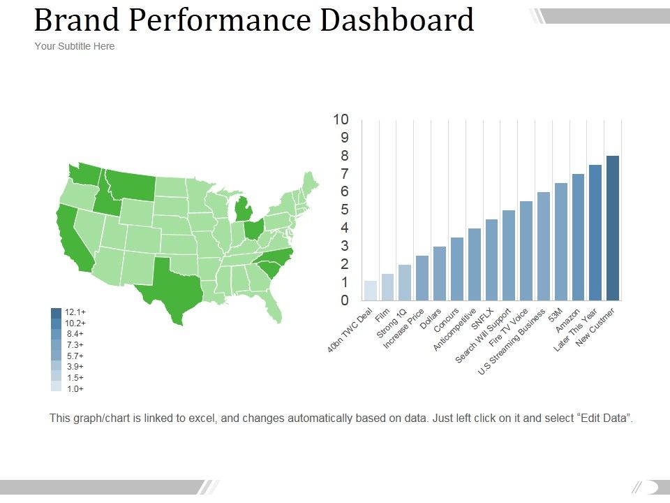 Brand_Performance_Dashboard_Template_1_Ppt_PowerPoint_Presentation_Inspiration_Slide_1.jpg