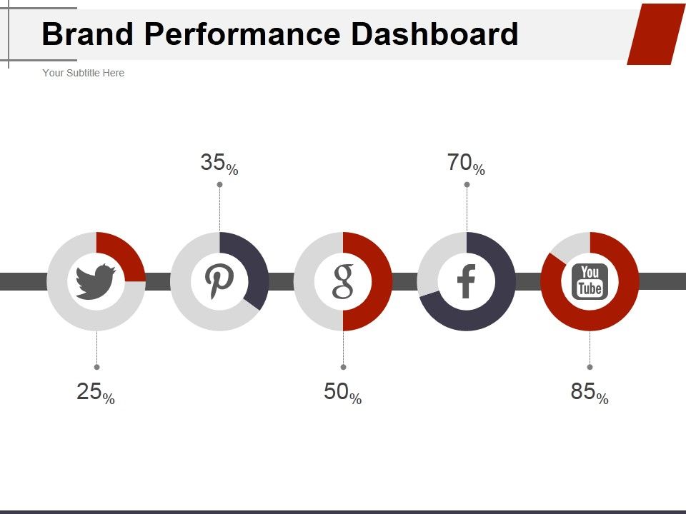 Brand_Performance_Dashboard_Template_2_Ppt_PowerPoint_Presentation_Gallery_Slides_Slide_1.jpg