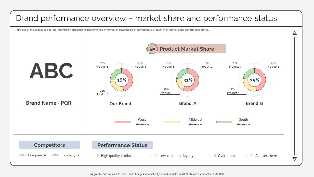 Brand_Performance_Overview_Market_Share_And_Strategic_Promotion_Plan_To_Improve_Product_Brand_Image_Structure_PDF_Slide_1.jpg