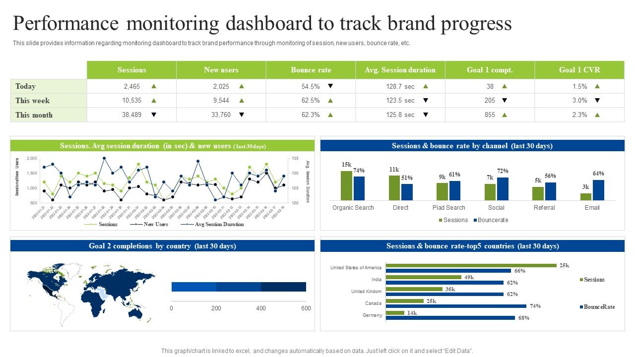 Brand_Personality_Improvement_To_Increase_Profits_Performance_Monitoring_Dashboard_To_Track_Inspiration_PDF_Slide_1.jpg