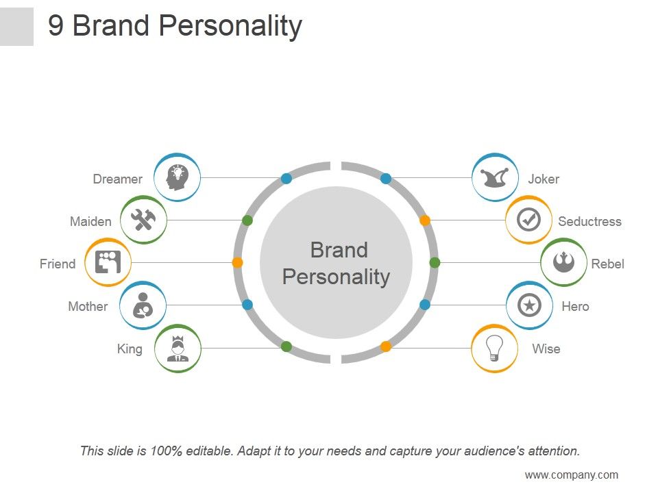 Brand_Personality_Ppt_PowerPoint_Presentation_Example_File_Slide_1.jpg