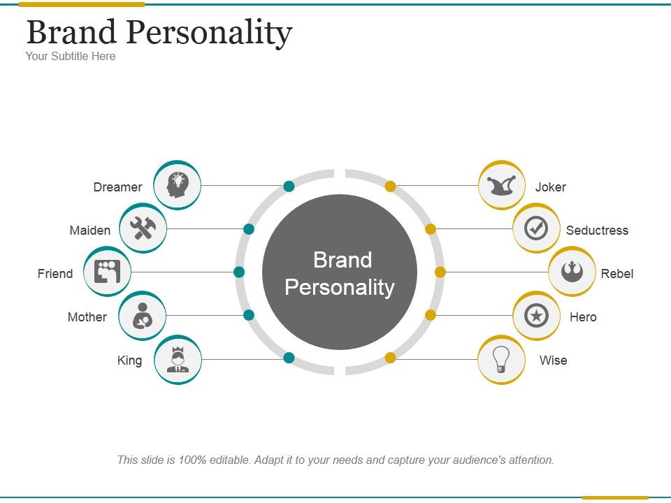 Brand_Personality_Ppt_PowerPoint_Presentation_Microsoft_Slide_1.jpg