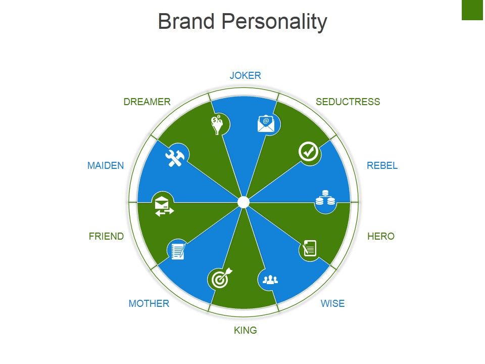 Brand_Personality_Ppt_PowerPoint_Presentation_Slides_Skills_Slide_1.jpg