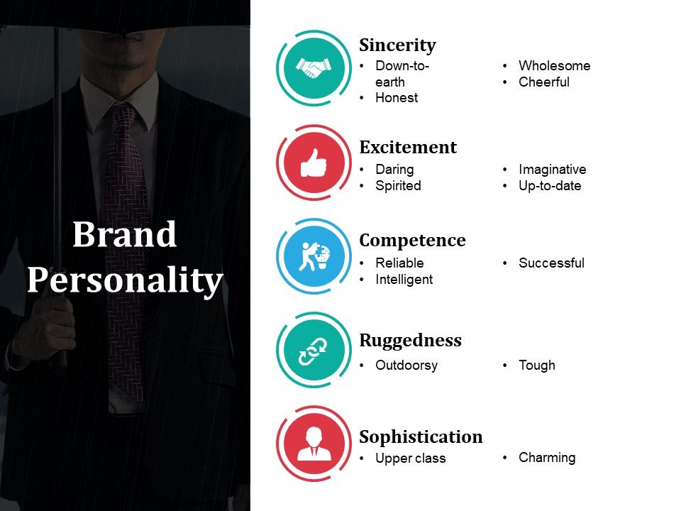 Brand_Personality_Ppt_PowerPoint_Presentation_Styles_Vector_Slide_1.jpg