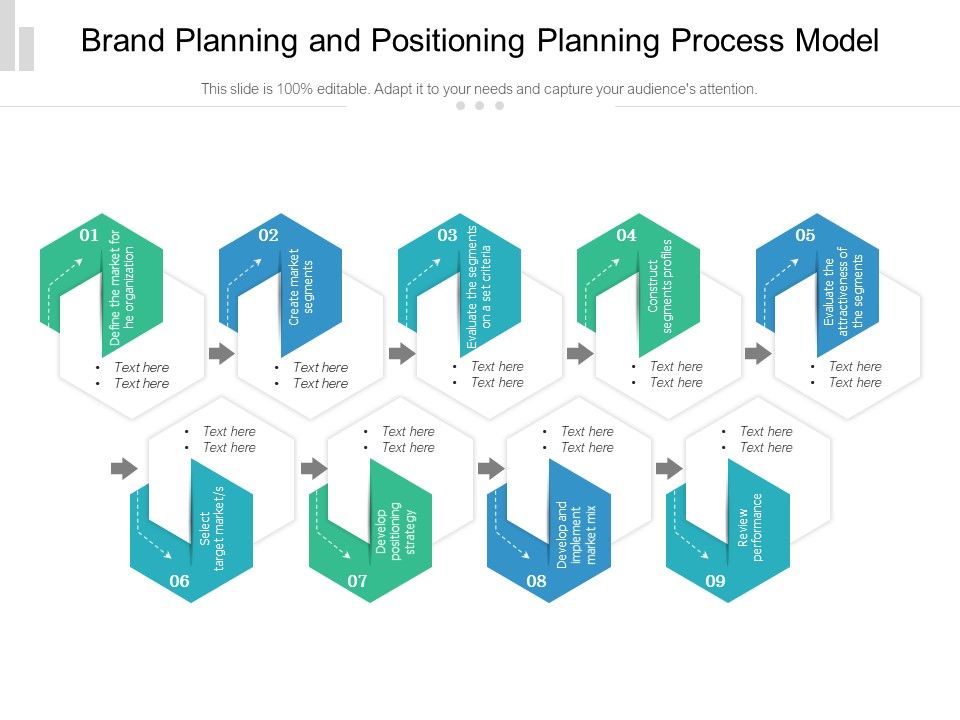 Brand_Planning_And_Positioning_Planning_Process_Model_Ppt_PowerPoint_Presentation_Gallery_Templates_PDF_Slide_1.jpg