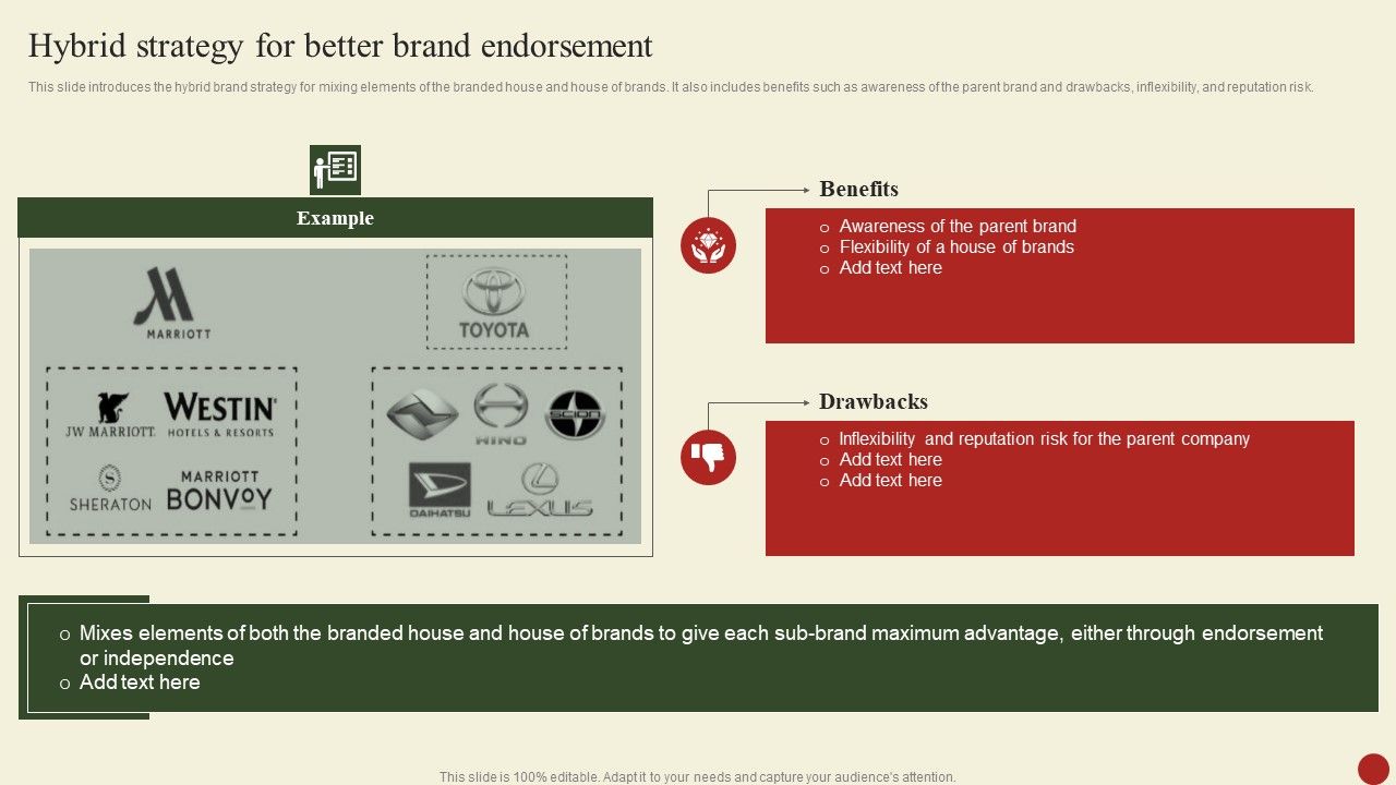 Brand_Portfolio_Administration_Procedure_Hybrid_Strategy_For_Better_Brand_Endorsement_Elements_PDF_Slide_1.jpg