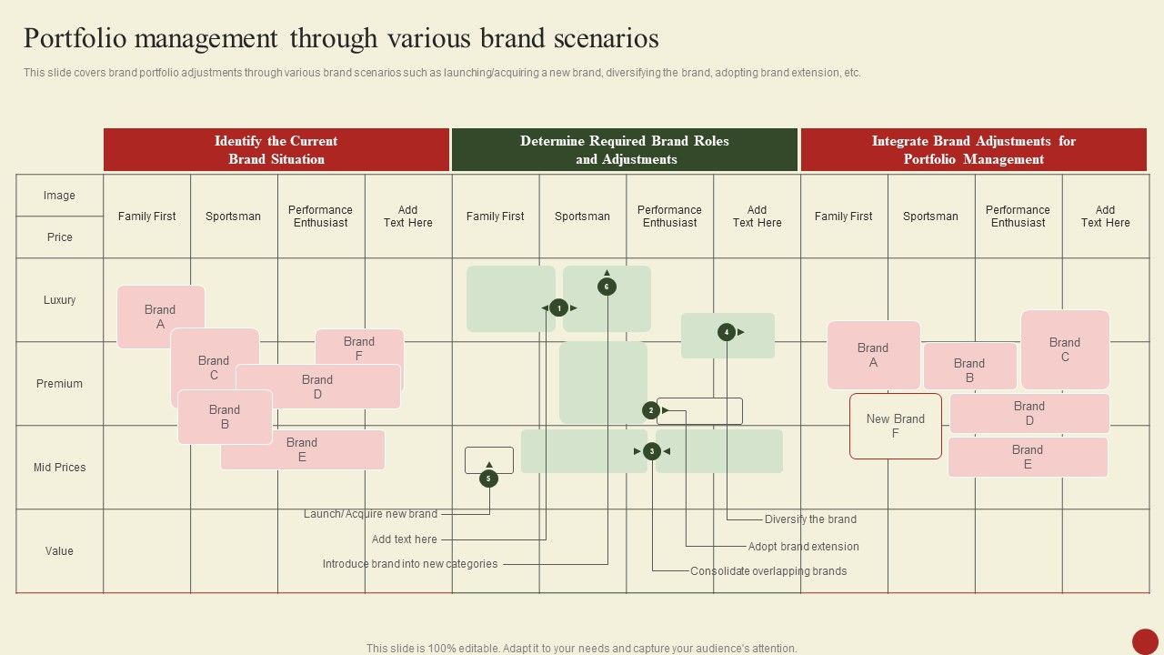 Brand_Portfolio_Administration_Procedure_Portfolio_Management_Through_Various_Brand_Scenarios_Demonstration_PDF_Slide_1.jpg
