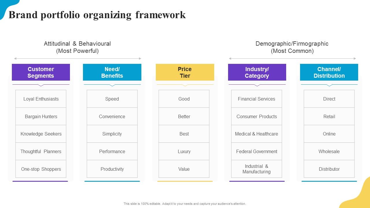 Brand_Portfolio_Organizing_Framework_Brand_Profile_Strategy_Guide_To_Expand_Rules_PDF_Slide_1.jpg