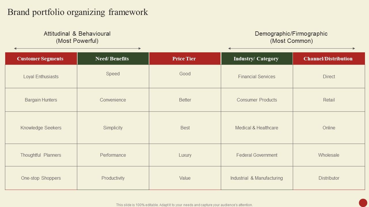 Brand_Portfolio_Organizing_Framework_Guidelines_PDF_Slide_1.jpg