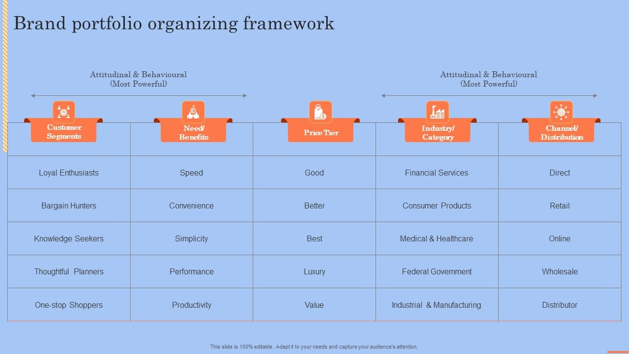 Brand_Portfolio_Technique_And_Model_Brand_Portfolio_Organizing_Framework_Structure_PDF_Slide_1.jpg