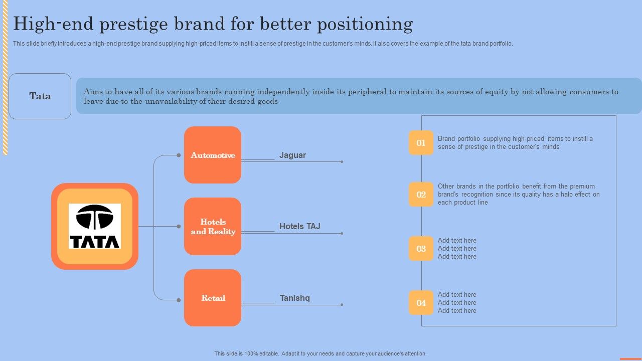 Brand_Portfolio_Technique_And_Model_High_End_Prestige_Brand_For_Better_Positioning_Designs_PDF_Slide_1.jpg