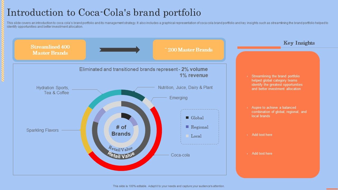 Brand_Portfolio_Technique_And_Model_Introduction_To_Coca_Colas_Brand_Portfolio_Themes_PDF_Slide_1.jpg