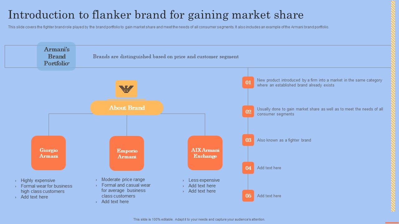 Brand_Portfolio_Technique_And_Model_Introduction_To_Flanker_Brand_For_Gaining_Market_Share_Guidelines_PDF_Slide_1.jpg