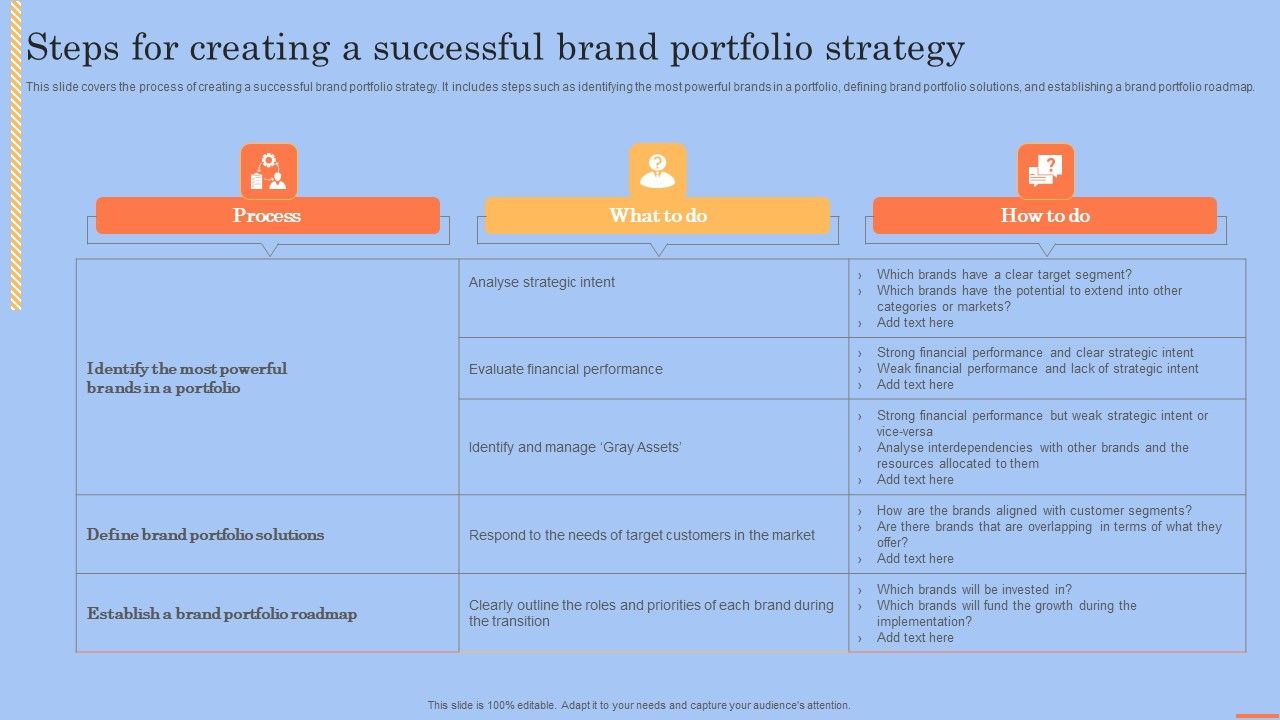 Brand_Portfolio_Technique_And_Model_Steps_For_Creating_A_Successful_Brand_Template_PDF_Slide_1.jpg