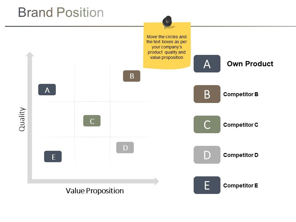 Brand_Position_Ppt_PowerPoint_Presentation_Diagram_Ppt_Slide_1.jpg