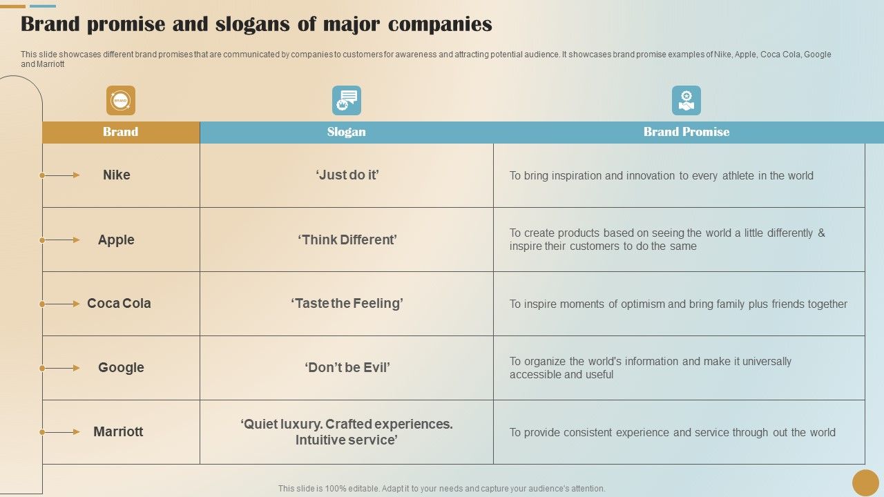 Brand_Positioning_And_Launch_Plan_For_Emerging_Markets_Brand_Promise_And_Slogans_Structure_PDF_Slide_1.jpg