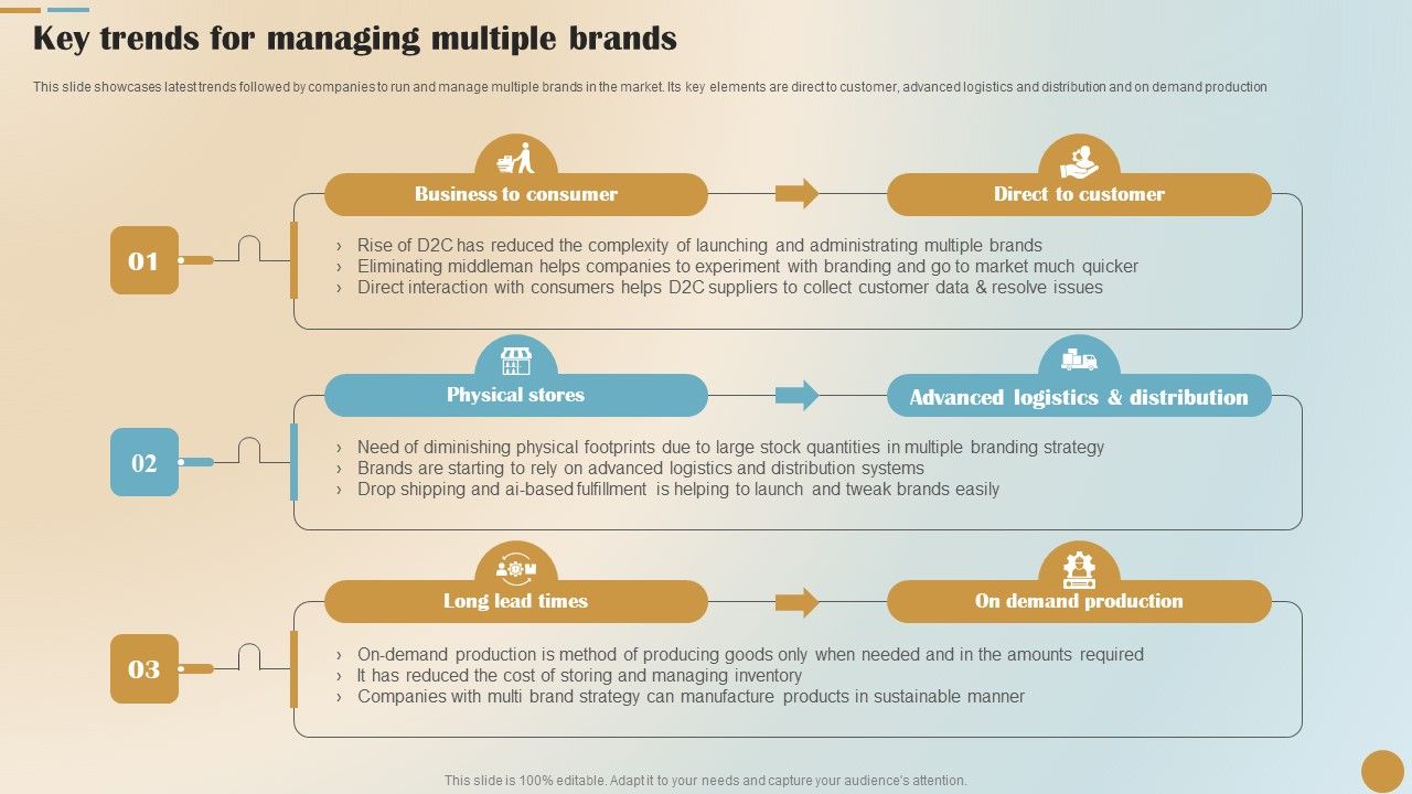 Brand_Positioning_And_Launch_Plan_For_Emerging_Markets_Key_Trends_For_Managing_Multiple_Brands_Formats_PDF_Slide_1.jpg