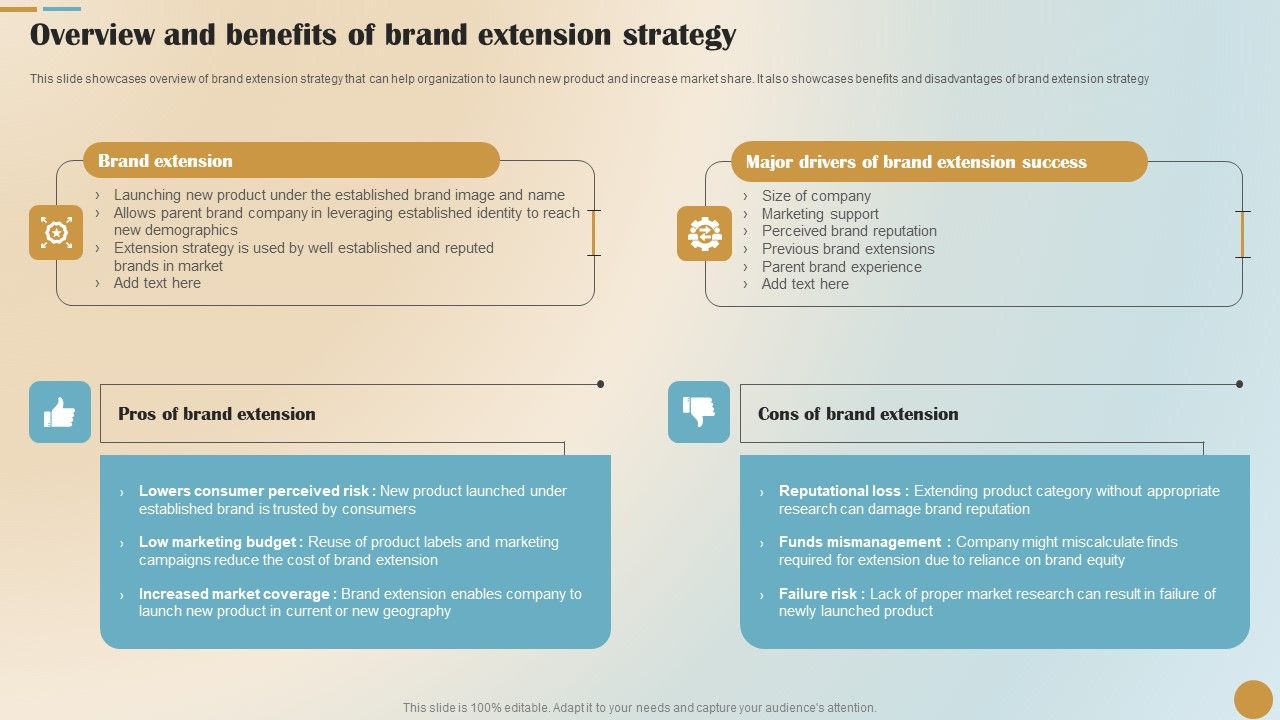 Brand_Positioning_And_Launch_Plan_For_Emerging_Markets_Overview_And_Benefits_Of_Brand_Mockup_PDF_Slide_1.jpg