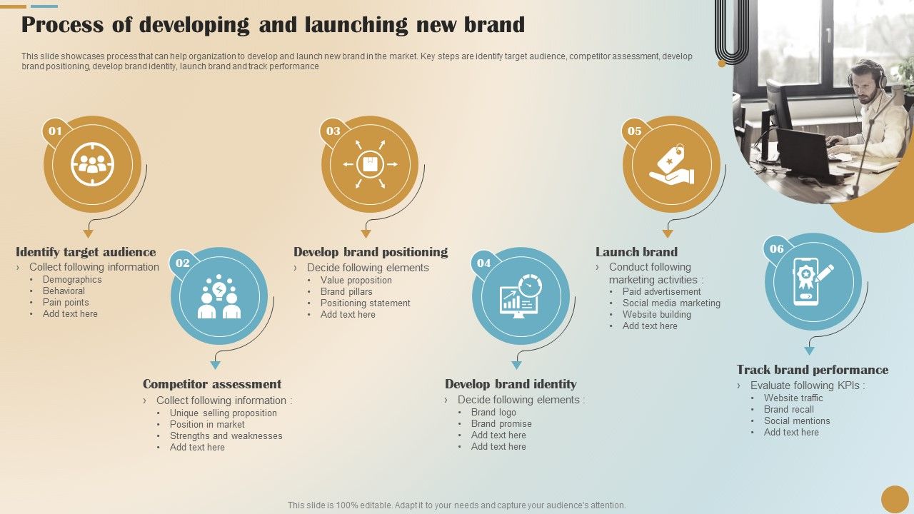 Brand_Positioning_And_Launch_Plan_For_Emerging_Markets_Process_Of_Developing_And_Launching_Microsoft_PDF_Slide_1.jpg