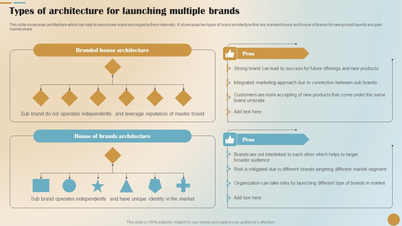 Brand_Positioning_And_Launch_Plan_For_Emerging_Markets_Types_Of_Architecture_For_Launching_Demonstration_PDF_Slide_1.jpg