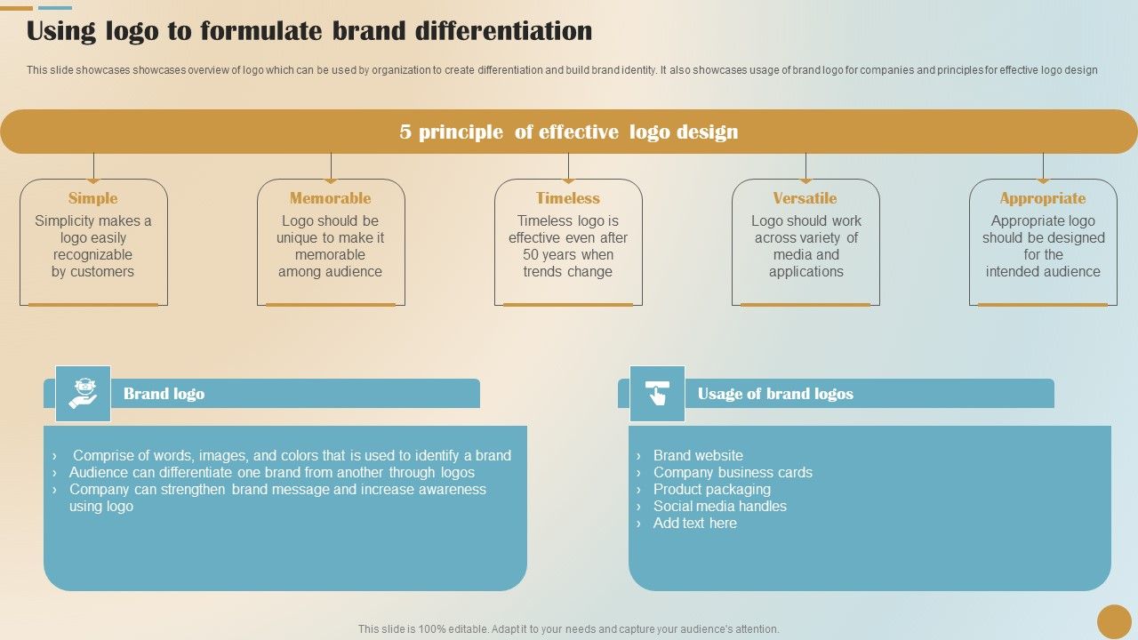 Brand_Positioning_And_Launch_Plan_For_Emerging_Markets_Using_Logo_To_Formulate_Sample_PDF_Slide_1.jpg