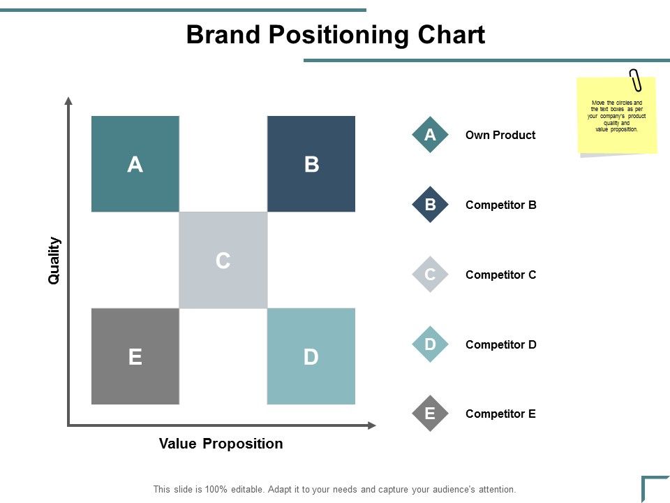 Brand_Positioning_Chart_Ppt_PowerPoint_Presentation_File_Templates_Slide_1.jpg