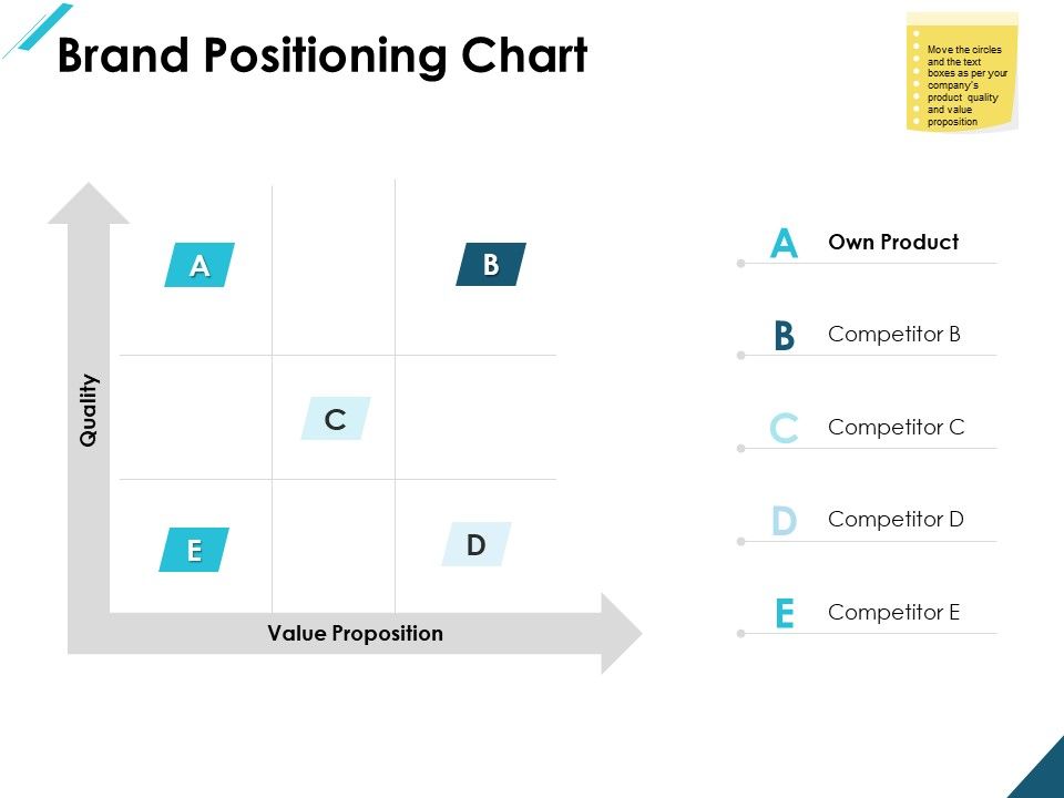 Brand_Positioning_Chart_Ppt_PowerPoint_Presentation_Infographics_Layout_Slide_1.jpg