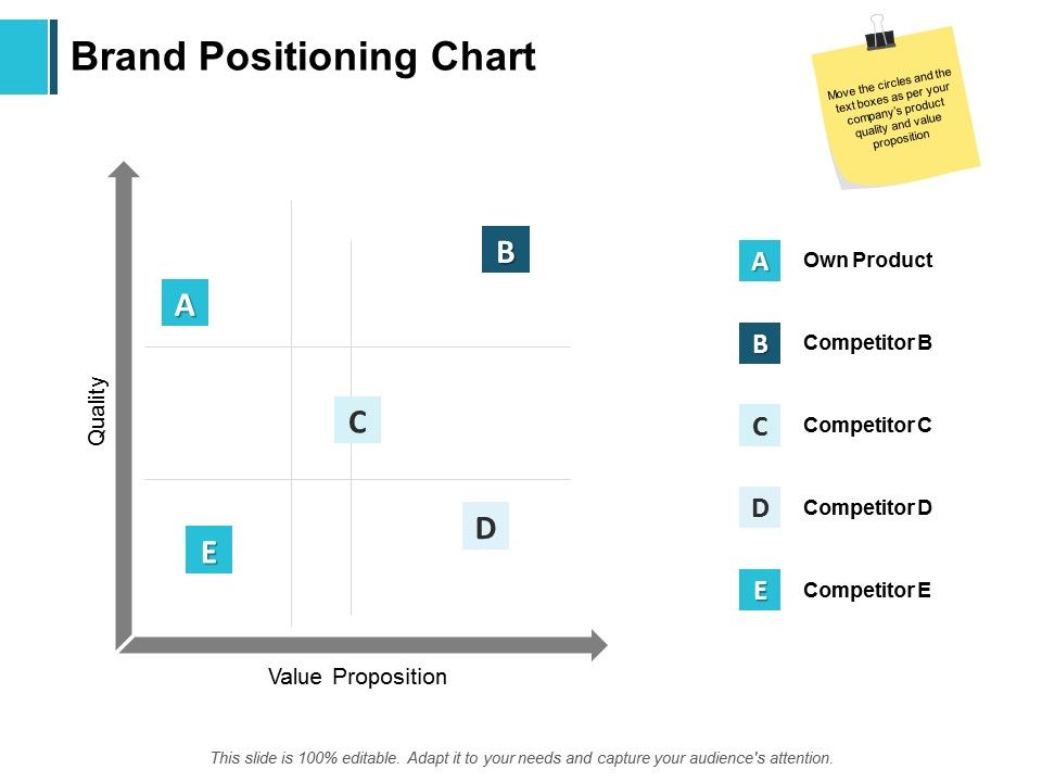 Brand_Positioning_Chart_Ppt_PowerPoint_Presentation_Summary_Design_Ideas_Slide_1.jpg