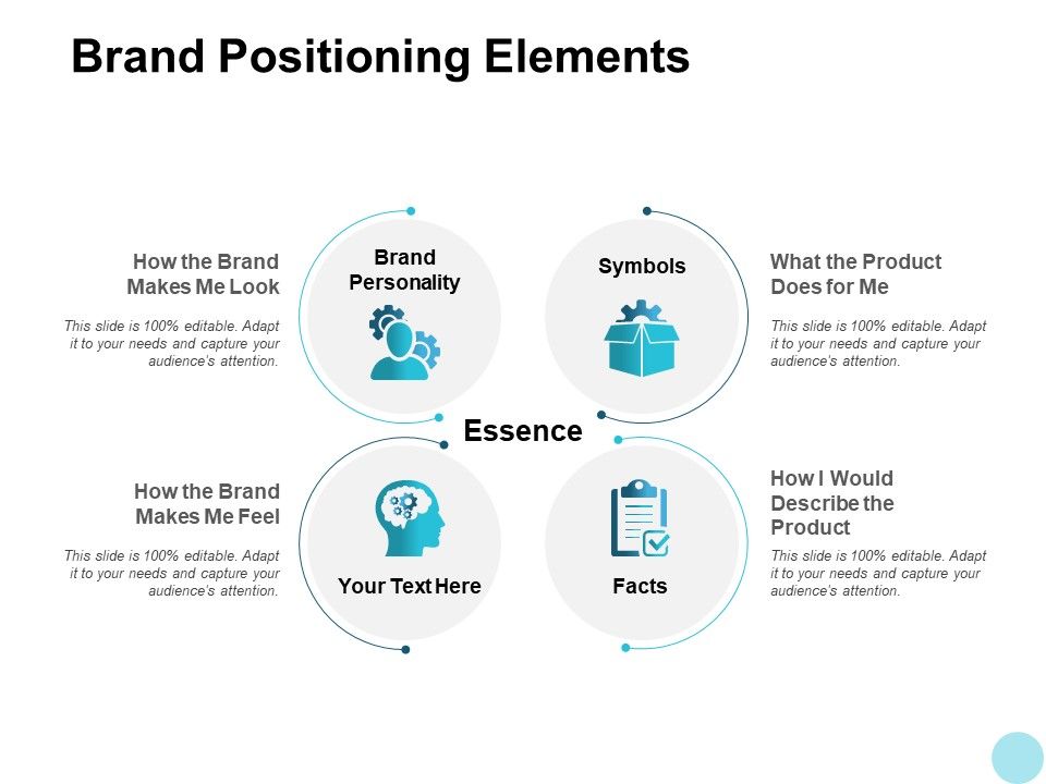 Brand_Positioning_Elements_Essence_Ppt_PowerPoint_Presentation_Inspiration_Graphics_Template_Slide_1.jpg