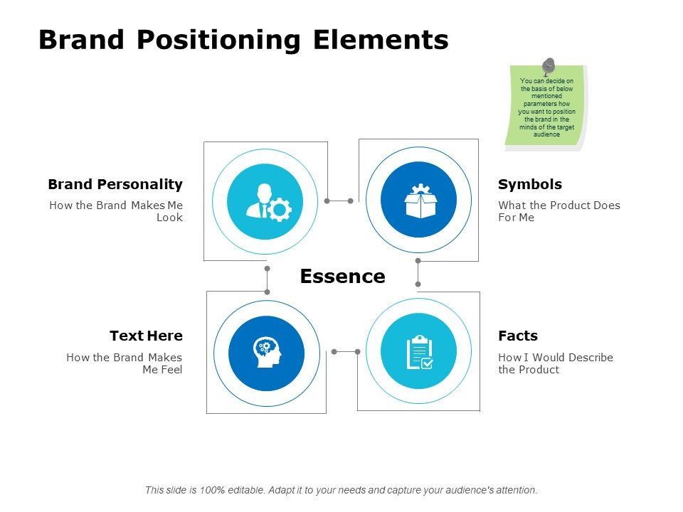 Brand_Positioning_Elements_Ppt_PowerPoint_Presentation_Infographics_Influencers_Slide_1.jpg