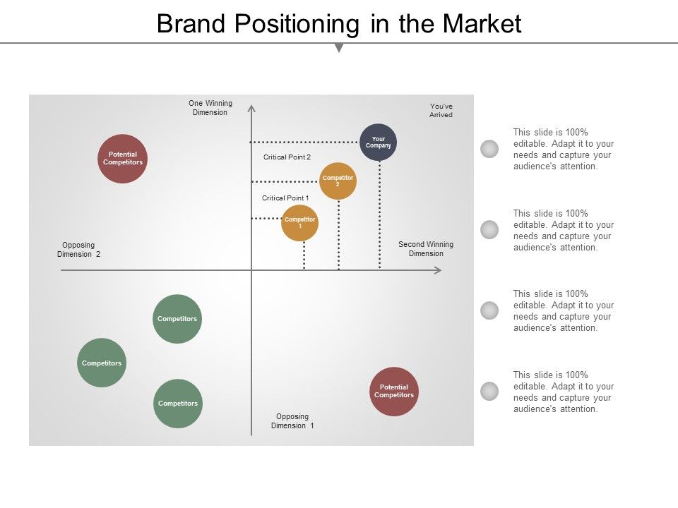 Brand_Positioning_In_The_Market_Ppt_PowerPoint_Presentation_Infographics_Background_Image_Slide_1.jpg