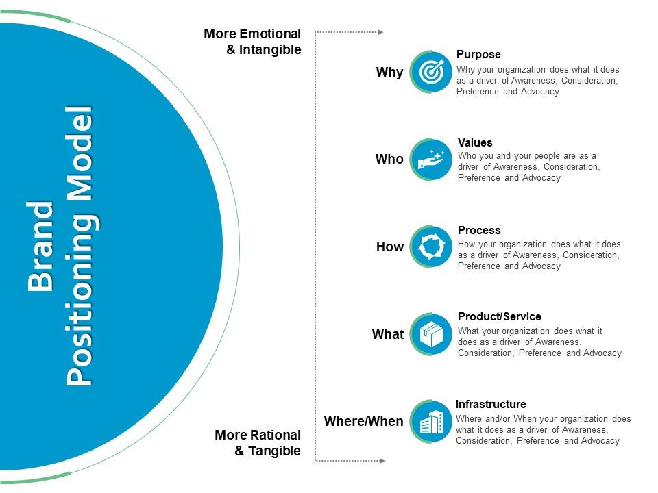 Brand_Positioning_Model_Ppt_PowerPoint_Presentation_File_Layout_Slide_1.jpg