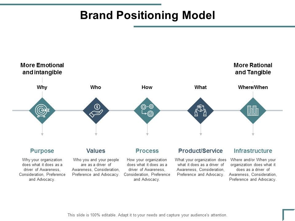 Brand_Positioning_Model_Ppt_PowerPoint_Presentation_Gallery_Example_Slide_1.jpg