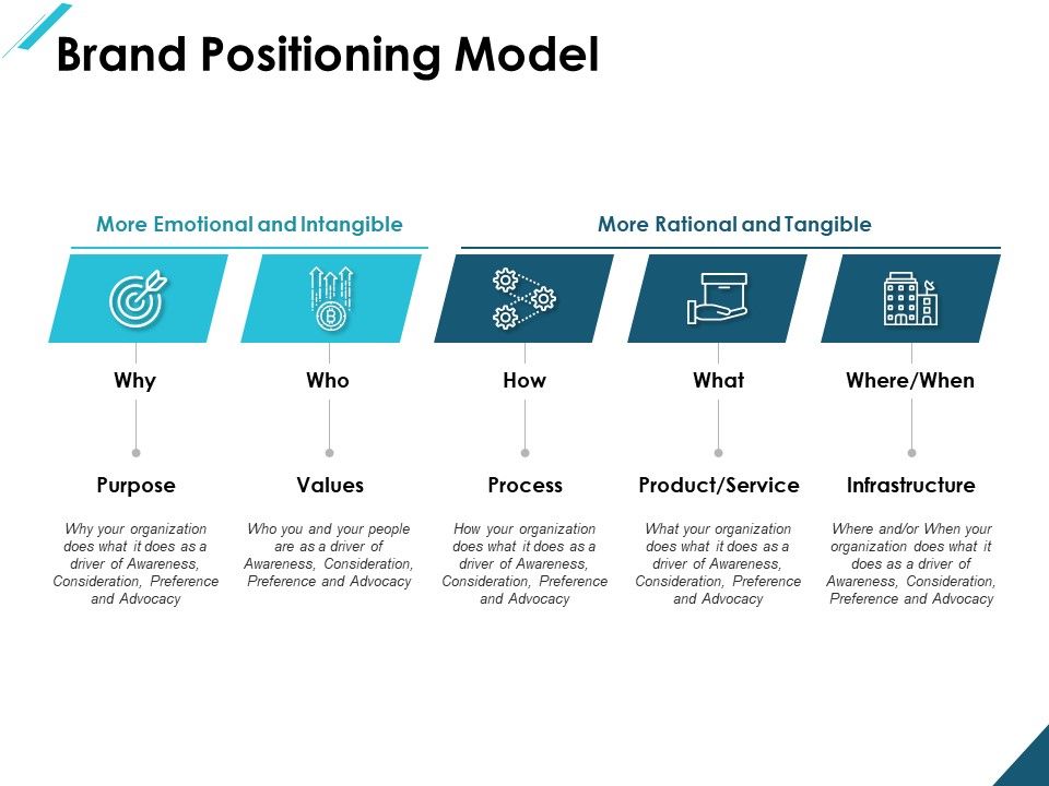 Brand_Positioning_Model_Ppt_PowerPoint_Presentation_Infographic_Template_Display_Slide_1.jpg